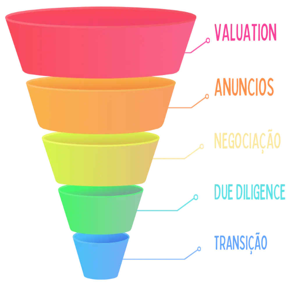 Fluxograma da metodologia